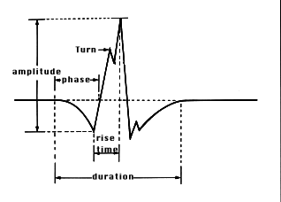 MUP measurements